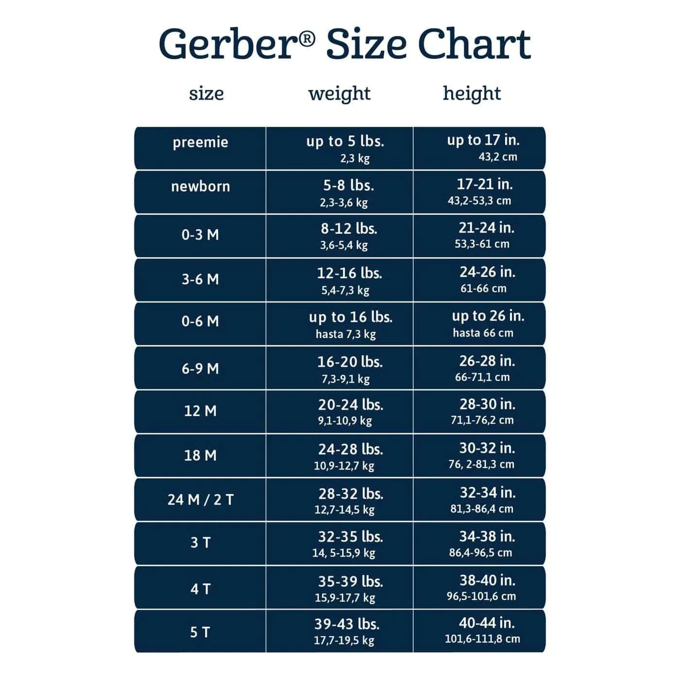 Gerber Baby Boys Navy Steppkapuze Jacke (12-24 Monate) Babykids Gerber